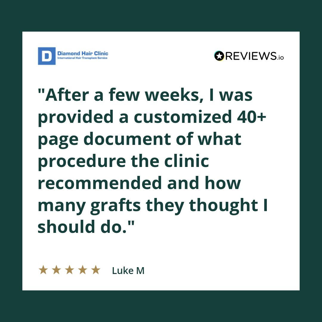 After a few weeks, I was provided a customized 40+ page document of what procedure the clinic recommended and how many grafts they thought I should do.