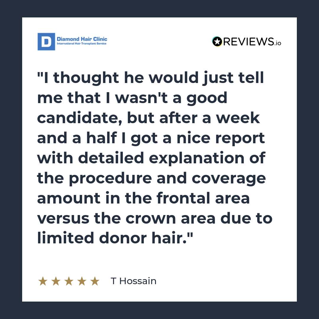 I thought he would just tell me that I wasn't a good candidate, but after a week and a half I got a nice report with detailed explanation of the procedure and coverage amount in the frontal area versus the crown area due to limited donor hair.