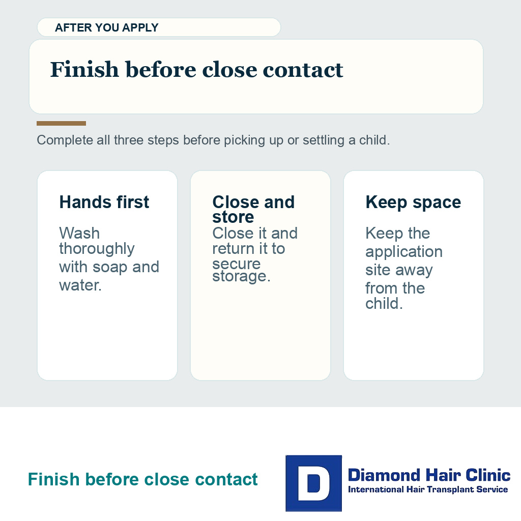 Three step card to wash hands, close and store minoxidil, and keep treated skin away from a child